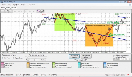 PATTERN ANALYZER – РЕВОЛЮЦИЯ В ТЕХНИЧЕСКОМ АНАЛИЗЕ: ЧТОБЫ, ТОРГОВАТЬ С ПРИБЫЛЬЮ, БОЛЬШЕ НЕ НУЖНО ТРАТИТЬ ВРЕМЯ НА АНАЛИЗ ГРАФИКОВ!