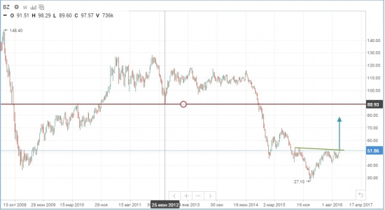 Осторожно, нефть!