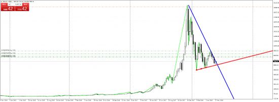 Биткоин в Треугольнике...