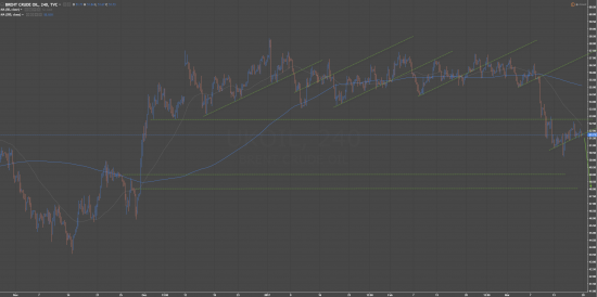 нефть