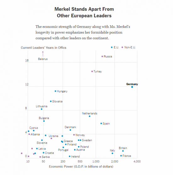 хорошая инфографика от NYT