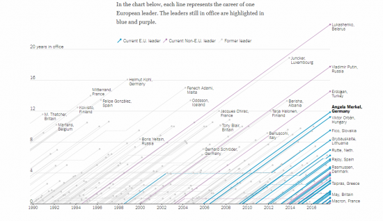 хорошая инфографика от NYT