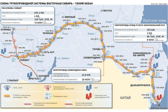 Слишком много денег достанется Транснефти!