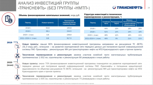 Слишком много денег достанется Транснефти!