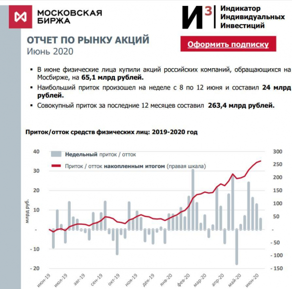 Нерезиденты продают акции инвесторам физическим лицам