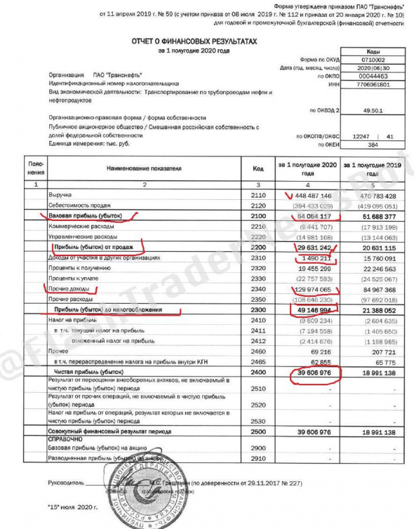 Кошмаринг Транснефти продолжается