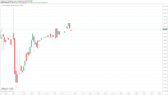 Почему необходимо торговать S&P 500 на MOEX?