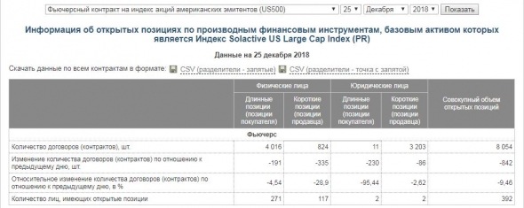 Почему необходимо торговать S&P 500 на MOEX?