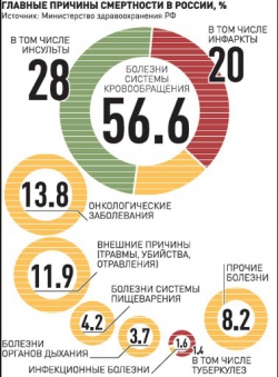 Инвестиции и Здоровье инвестора