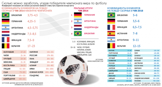 Заработать на отрицательных эмоциях от ЧМ-2018