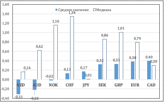 Сентябрь на Forex: скучать не придется