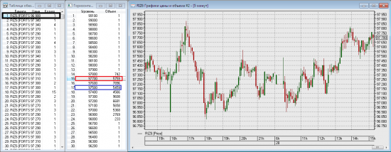 О торговых роботах и индикаторах Quik часть 6 (Горизонтальные объемы)