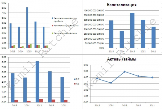 О торговых роботах, индикаторах и фундаментальном анализе. Часть 15