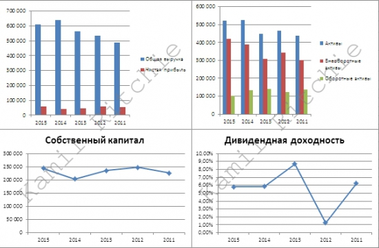 О торговых роботах, индикаторах и фундаментальном анализе. Часть 15