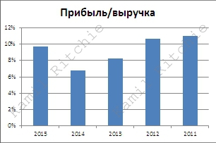 О торговых роботах, индикаторах и фундаментальном анализе. Часть 15