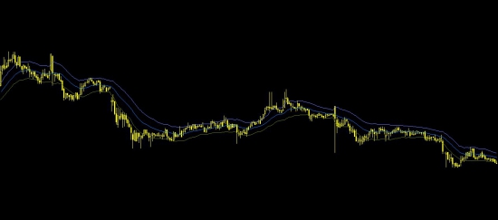 О торговых роботах и индикаторах Quik часть 19 (Канал Кельтнера)