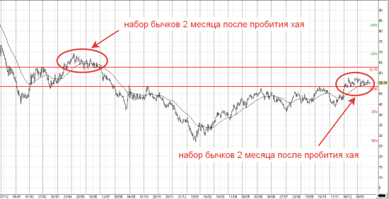 Быки в нефти готовьтесь к февральской мясорубке!