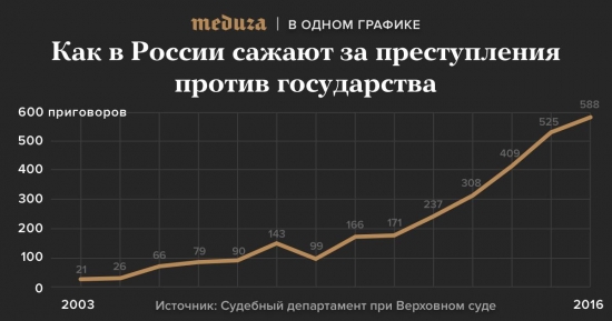 Индекс РТС и враги государства