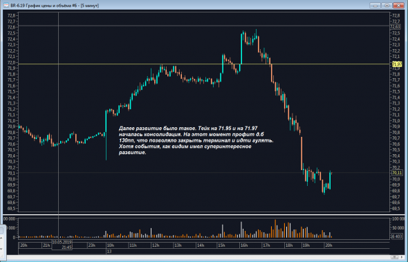 Нефть. Неудачный стоп на овернайте, есть вопросы.