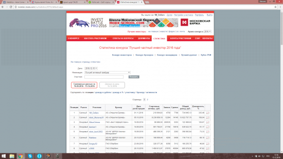 Победа, парни! Лучший активный трейдер ЛЧИ-2016
