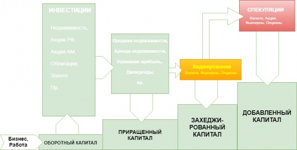 Матрица благосостояния