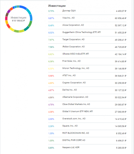 Итоги 2017. Второй год на бирже. Прочие инвестиции