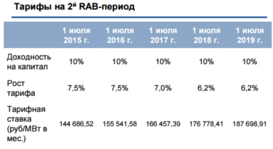 Мрск Волги