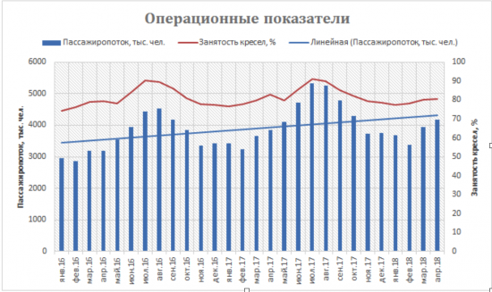 Аэрофлот. Анализ инвестиционной привлекательности