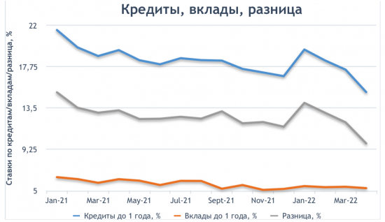 Обзорчик на ВТБ