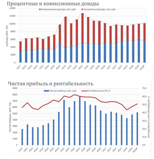 Обзор Московской биржи ПЕРВЫЙ В ЭТОМ ТЫСЯЧЕЛЕТИИ