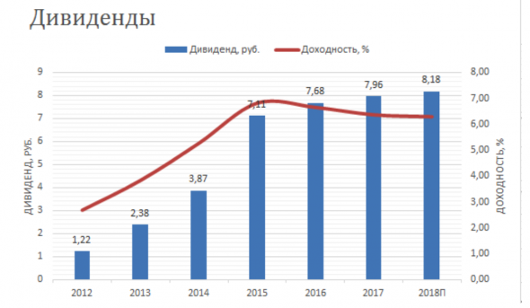 Обзор Московской биржи ПЕРВЫЙ В ЭТОМ ТЫСЯЧЕЛЕТИИ