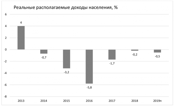 Скажи нет просрочке из Магнита! Обзор Магнита