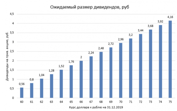 Обзорчик Сургутнефтгаз