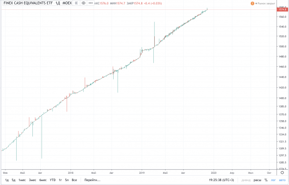 FineX-FXMM ETF