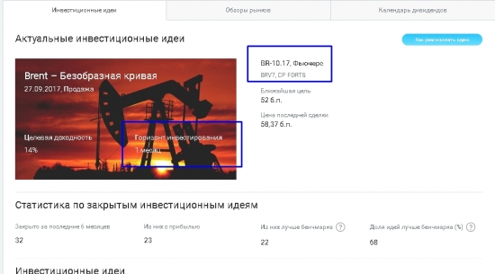 Открытие предлагает шортить старый контракт нефти BR-10.17