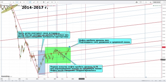 Комплексный анализ нефти - что ждать дальше?