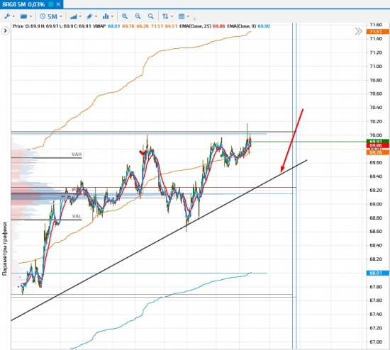 Нефть - закрытие шорта