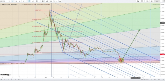 Взгляд на RIPPLE