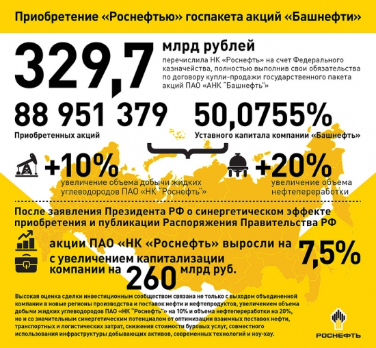 Роснефть поимела Башнефть