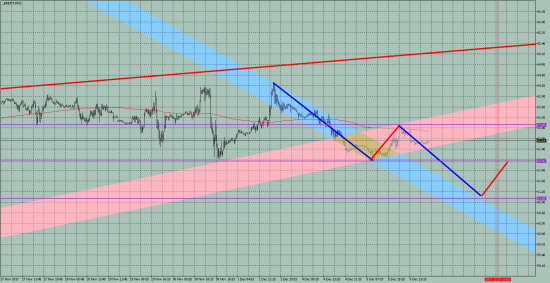 Нефть как я вижу