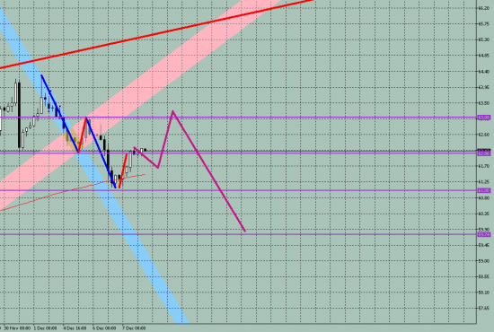 Нефть