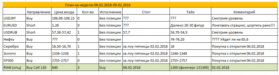 План 06.02.2018 - 09.02.2018