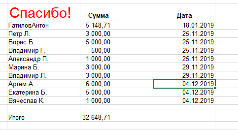 Новый год 2019-2020