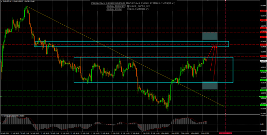 EUR-USD Мысли на 06.03.2018 от Black-Turtle