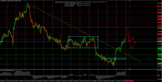 EUR-USD Мысли на 06.03.2018 от Black-Turtle