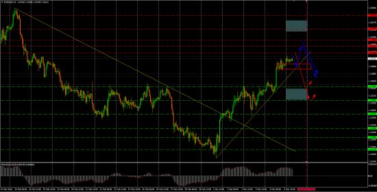 EUR-USD Мысли на 07.03.2018 от Black-Turtle