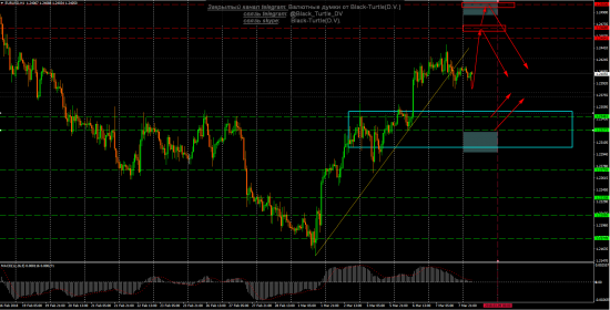 EUR-USD Мысли на 08.03.2018 от Black-Turtle