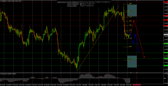 EUR-USD Мысли на 09.03.2018 от Black-Turtle