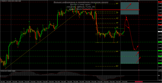 EUR-USD Мысли на 12.03.2018 от Black-Turtle