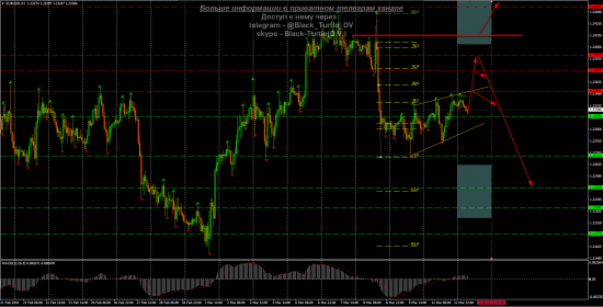 EUR-USD Мысли на 13.03.2018 от Black-Turtle